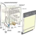 Instructions on how to install a dishwasher safely and conveniently vt5n60gh3g6nr.jpg